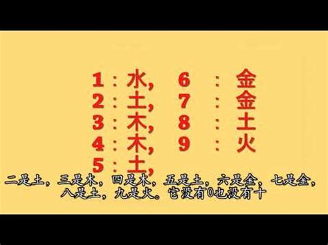 屬水數字|數字五行奧秘：驚人發現